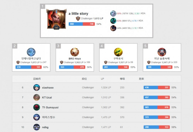 他通过持球 他通过持球