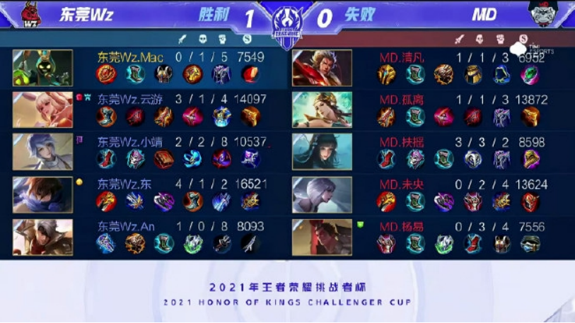 济与技能提 济与技能提